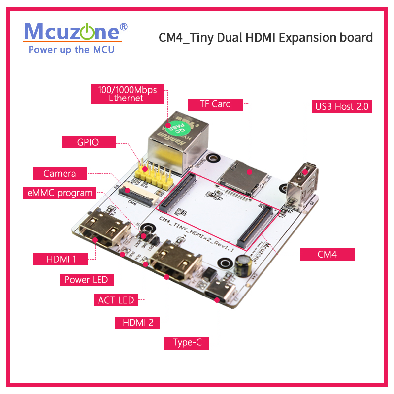 RPi CM4_Tiny Uitbreidingskaart - Raspberry Pi Compute Module 4 Dual Camera Board recensie en prijs